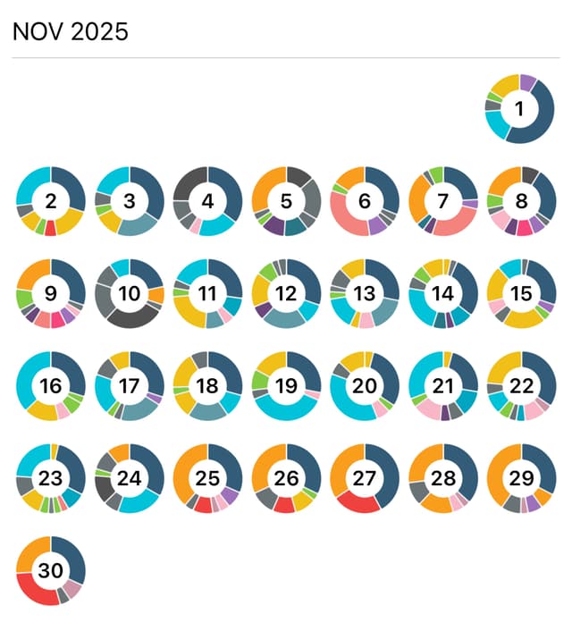 app lifecycle